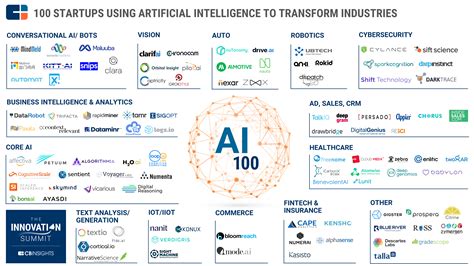 These 15 Legal Tech Startups Using AI Have Raised .